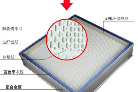 什么是帶DOP檢測口液槽式高效過濾器？
